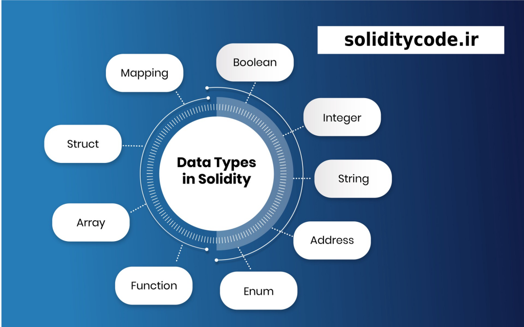 متغیر ها در سالیدیتی | انواع داده در سالیدیتی | متغیر در solidity | soliditycode.ir | سالیدیتی کد